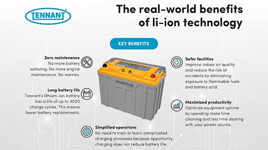 Time to Shine - Retail Cleaning Infographic Time to Shine - Retail Cleaning Infographic