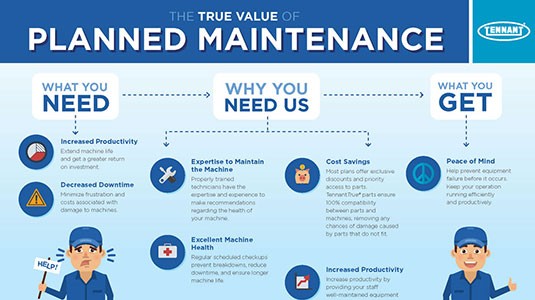 The True Value of Planned Maintenance The True Value of Planned Maintenance
