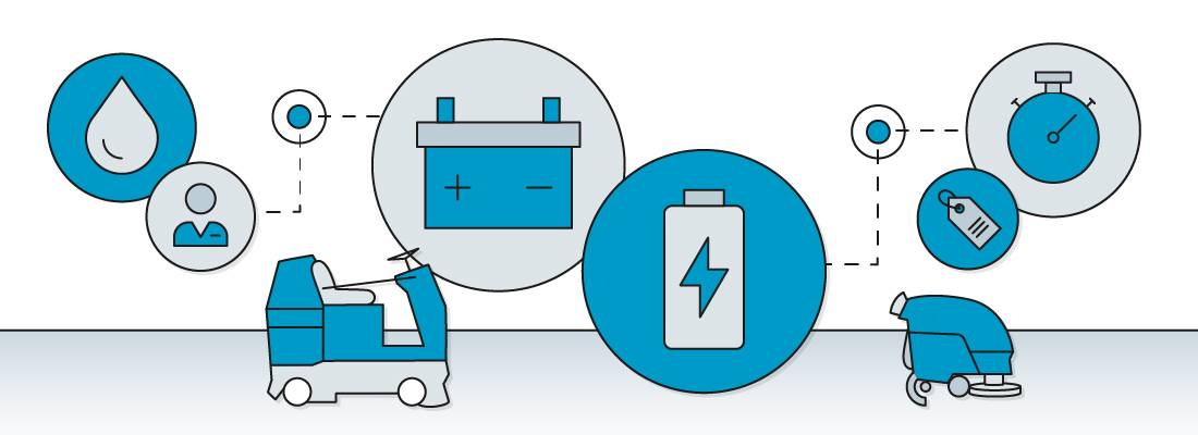 Wie Lithium‑Ionen‑Batterien den Unternehmenswert und den ROI von Bodenreinigungsmaschinen maximieren können 