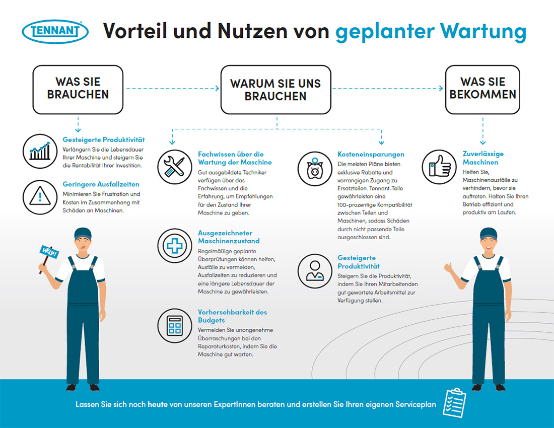 Vorteil und Nutzen von geplanter Wartung Vorteil und Nutzen von geplanter Wartung