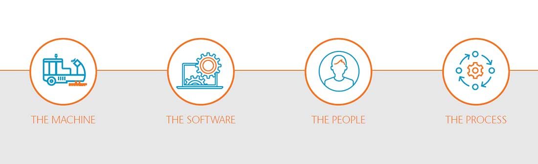4 categories when considering a robotics vendor 4 categories when considering a robotics vendor