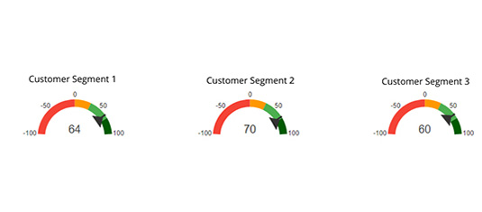 Tennant Company scores high NPS scores from customer feedback Tennant Company scores high NPS scores from customer feedback