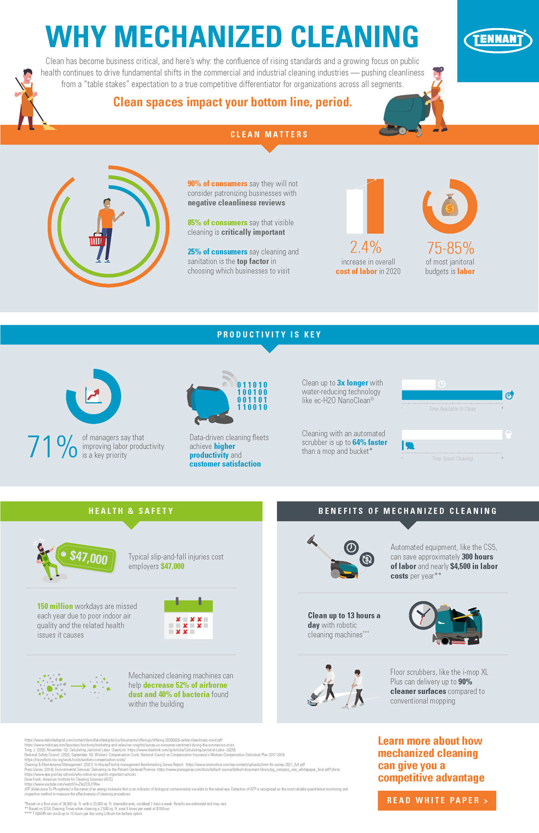 Why Mechanized Cleaning Infographic Why Mechanized Cleaning Infographic