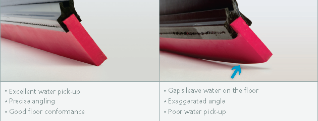 The angle at which the squeegee contacts the floor makes a difference in water pick-up. The angle at which the squeegee contacts the floor makes a difference in water pick-up.