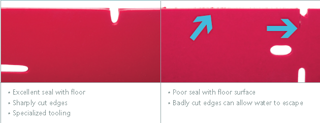 Ensure the squeegees you purchase are precisely cut to ensure a tight seal, which leads to better water pick-up Ensure the squeegees you purchase are precisely cut to ensure a tight seal, which leads to better water pick-up