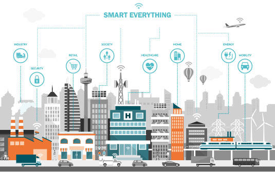 smart city infographic