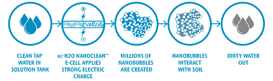 ec-H2O NanoClean ec-H2O NanoClean