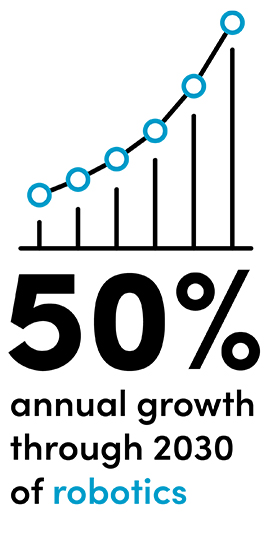 Robotics Growth Robotics Growth