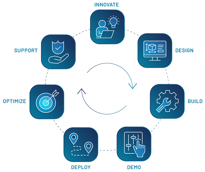 Autonomy Expertise - innovate, design, build, demo, deploy, optimize, support