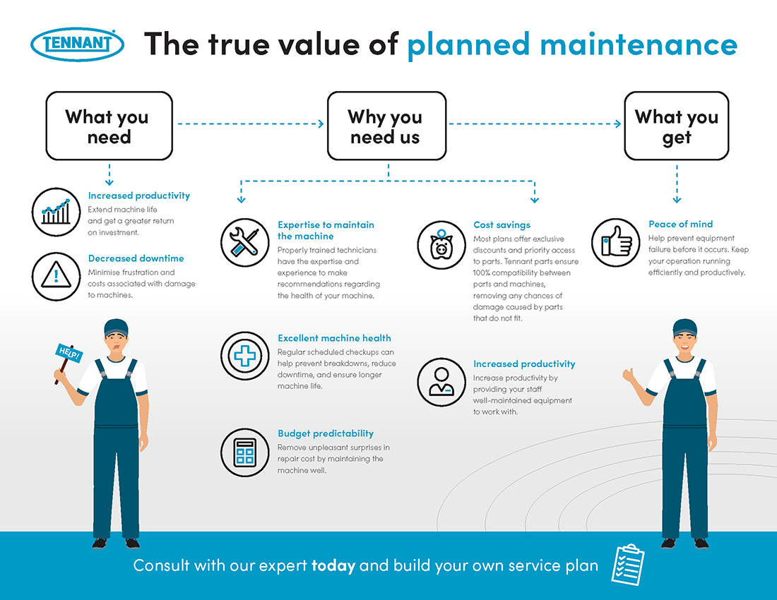 The True Value of Planned Maintenance The True Value of Planned Maintenance