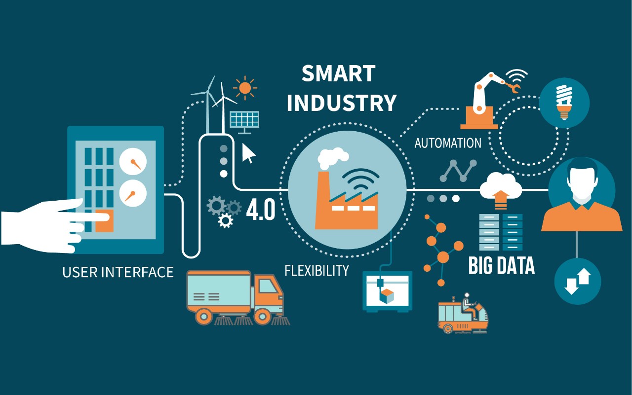 smart industry and internet of things infographics related to the cleaning industry smart industry and internet of things infographics related to the cleaning industry