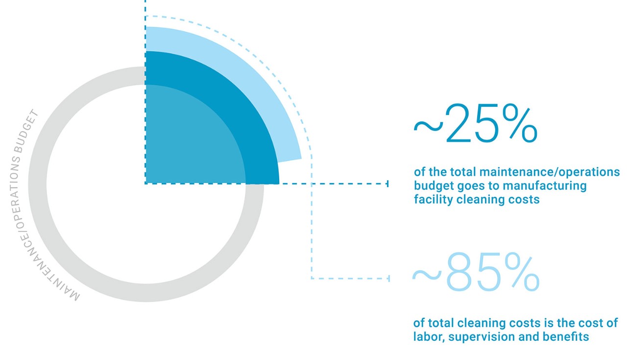 Once you understand the fundamentals and tools involved in conducting a site needs analysis, you’ll be able to get more out of your workforce. Once you understand the fundamentals and tools involved in conducting a site needs analysis, you’ll be able to get more out of your workforce.