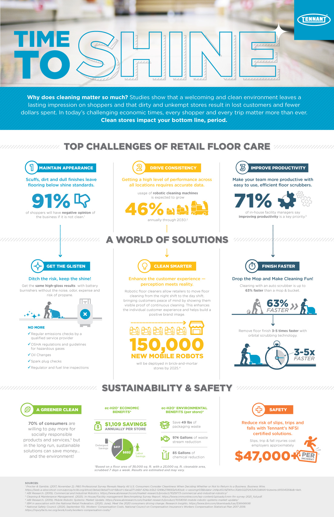 Time to Shine - Retail Cleaning Infographic Time to Shine - Retail Cleaning Infographic