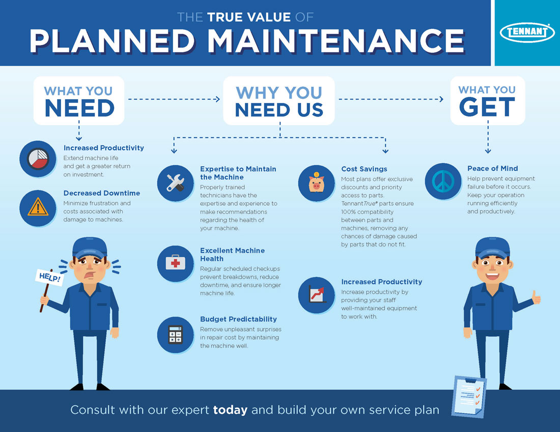 The True Value of Planned Maintenance The True Value of Planned Maintenance