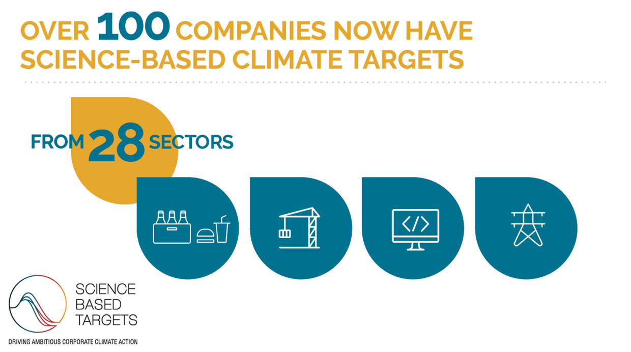 Graphic describing science-based targets Graphic describing science-based targets