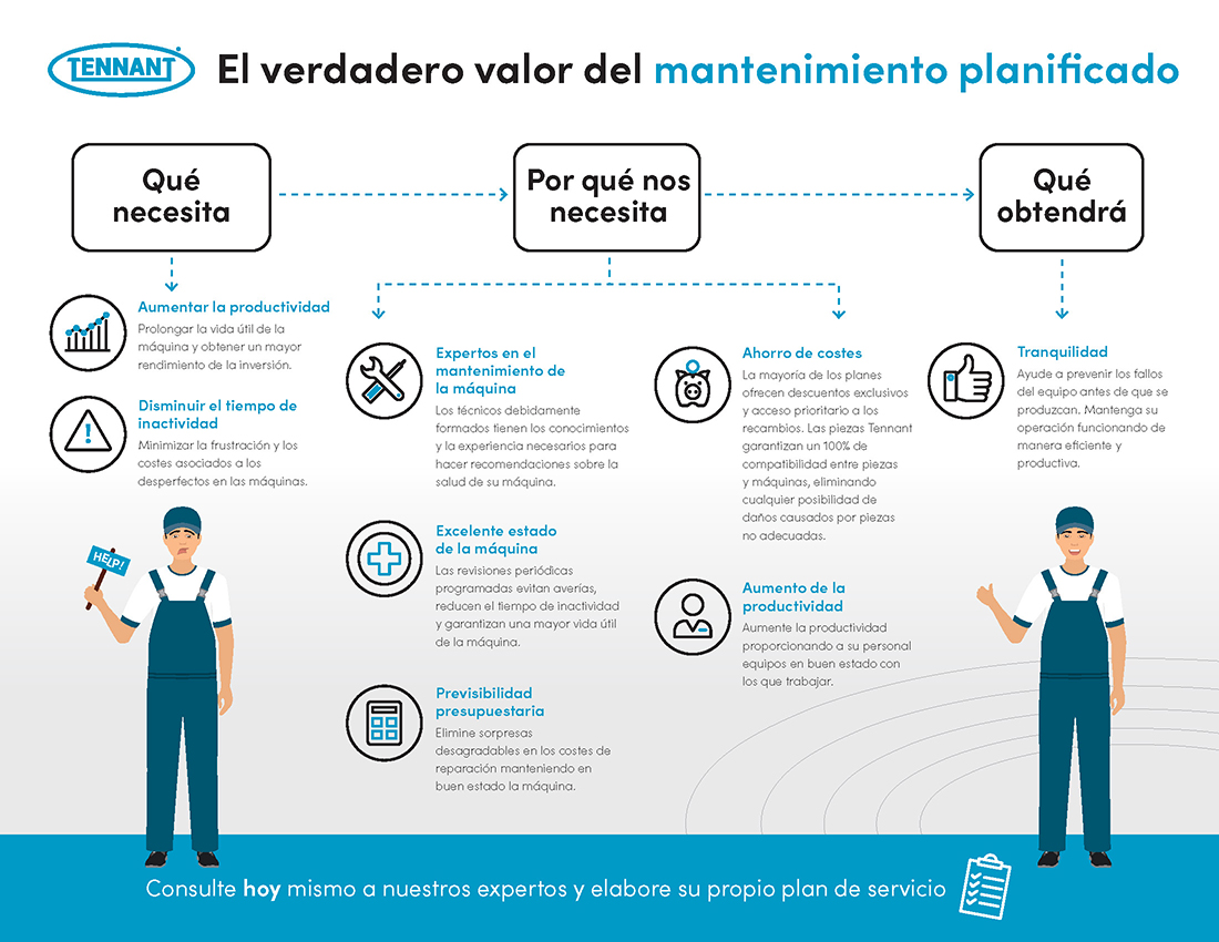 El verdadero valor de los programas de mantenimiento El verdadero valor de los programas de mantenimiento