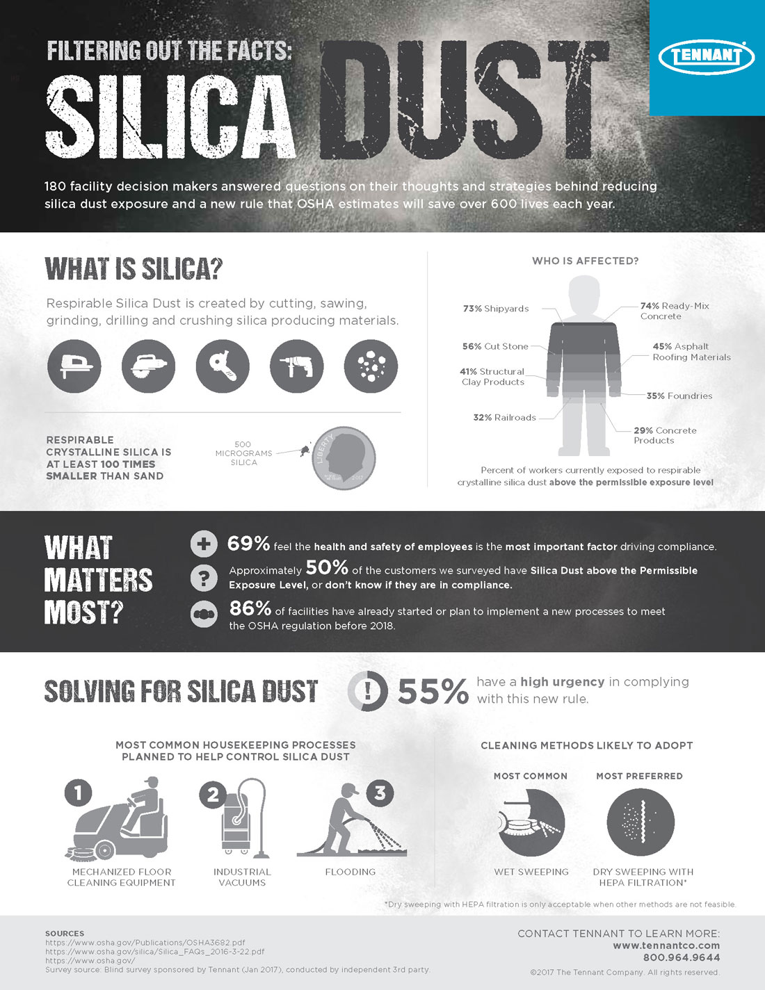 Filtrar los hechos: Infografía sobre el polvo de sílice Filtrar los hechos: Infografía sobre el polvo de sílice