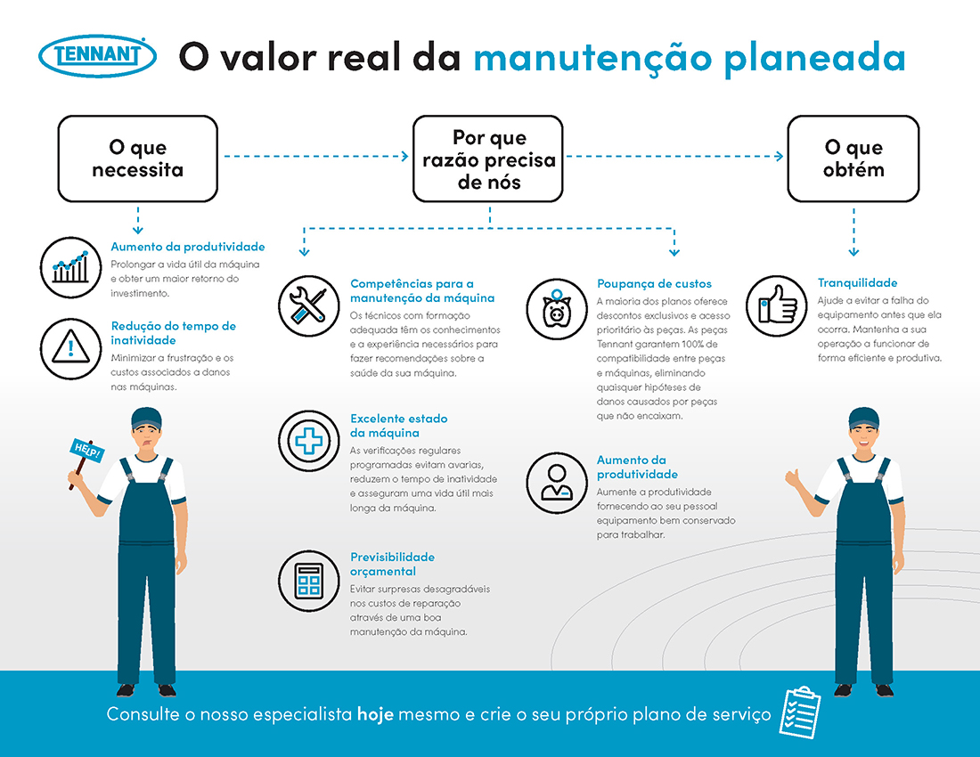 O verdadeiro valor da manutenção planeada